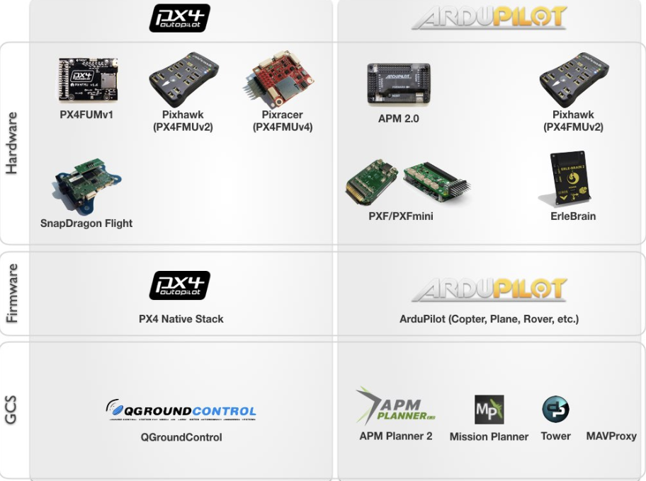 PX4 vs. ArduPilot Choosing the Right Open Source Flight Stack